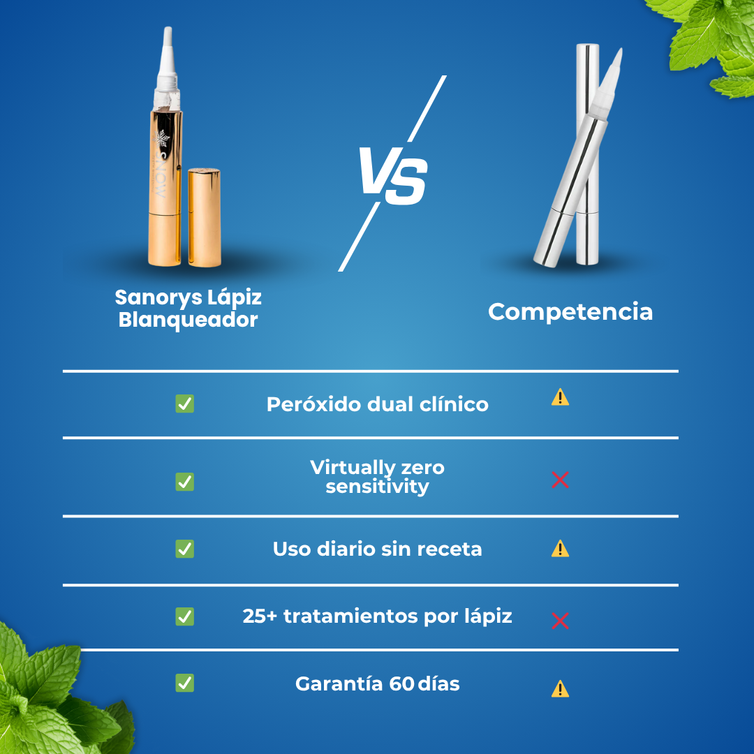 Sanorys™ - Lápiz con Suero blanqueador dental extrafuerte