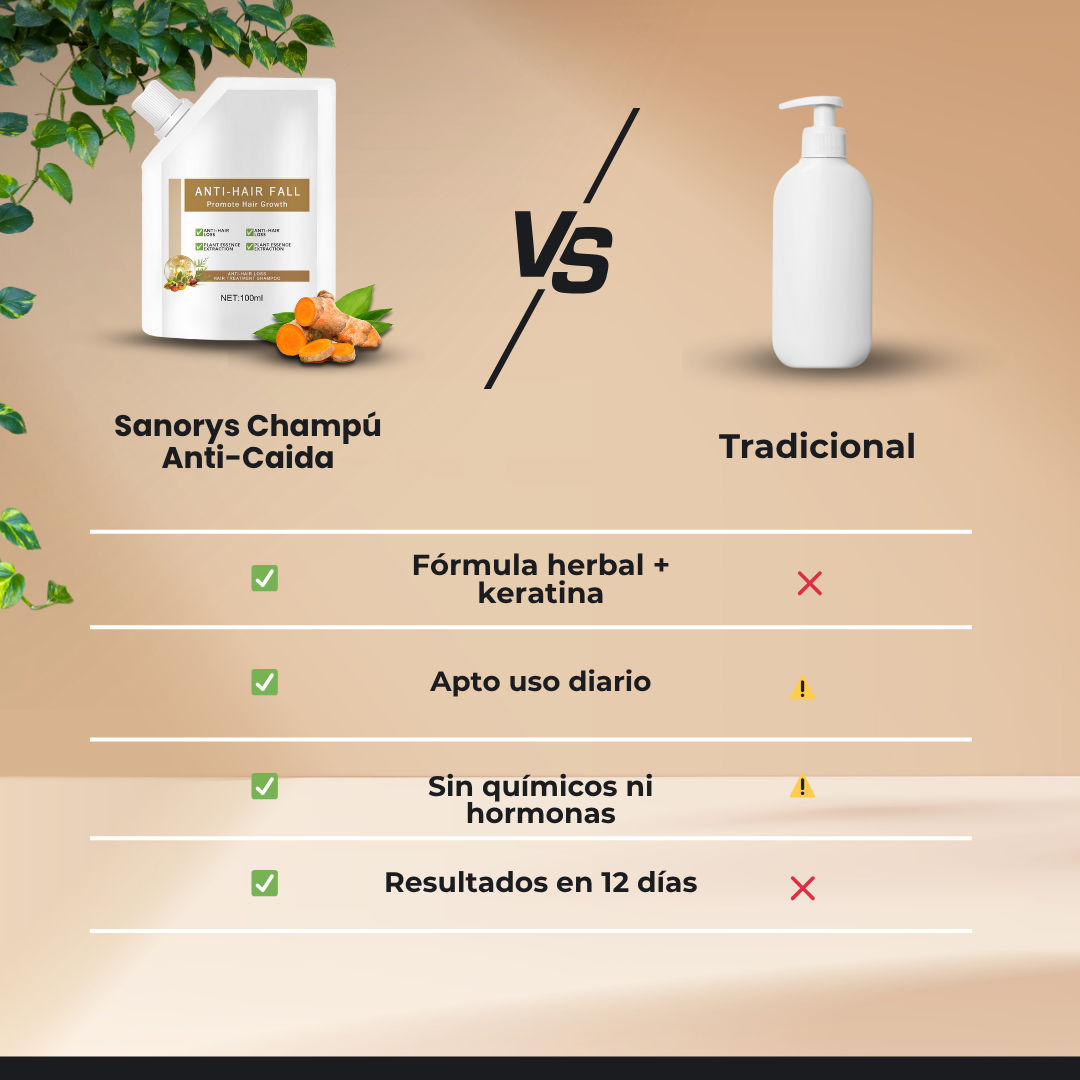 Champú Anti-Caida Sanorys - Frena tu Pérdida de Cabello en 7 días