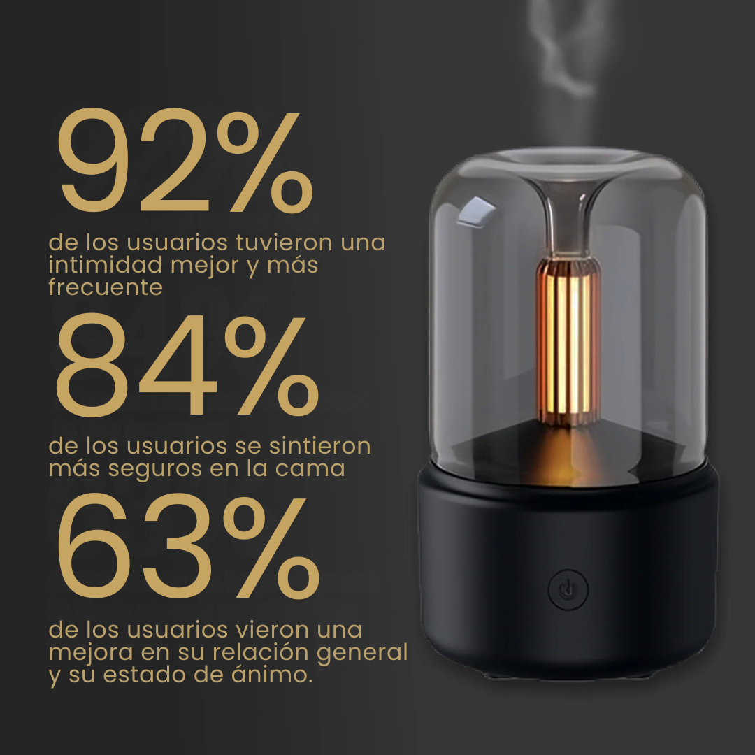 Sanorys Midnight - Transforma tu habitación en un imán de deseo