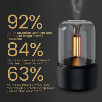 Sanorys Midnight - Transforma tu habitación en un imán de deseo