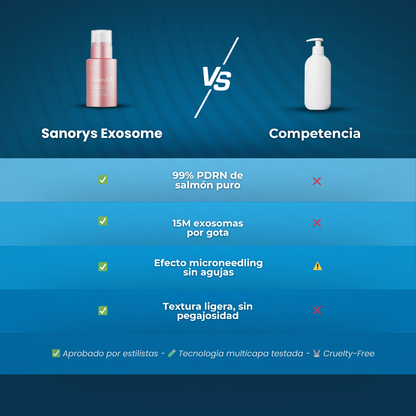 Sanorys Exosome - Sérum Rejuvenecedor con Exosomas potenciadoras de colágeno